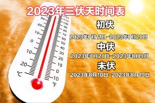 2023年三伏天时间表，从7月11日开始到8月20日结束(共40天)