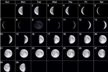 月相变化图，一个月月亮变化过程