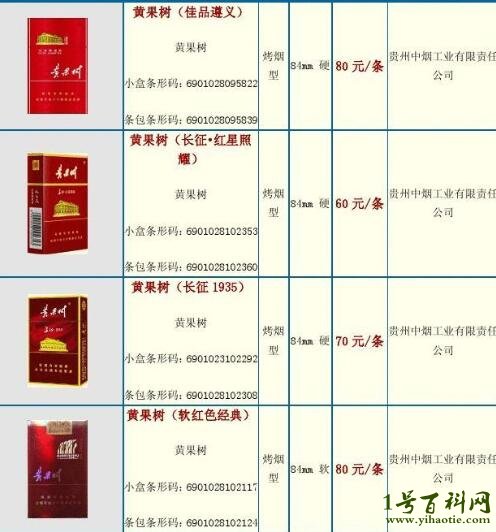 1,黄果树(软遵义):35元一包(350元一条)2,黄果树(景象):11元一包(110